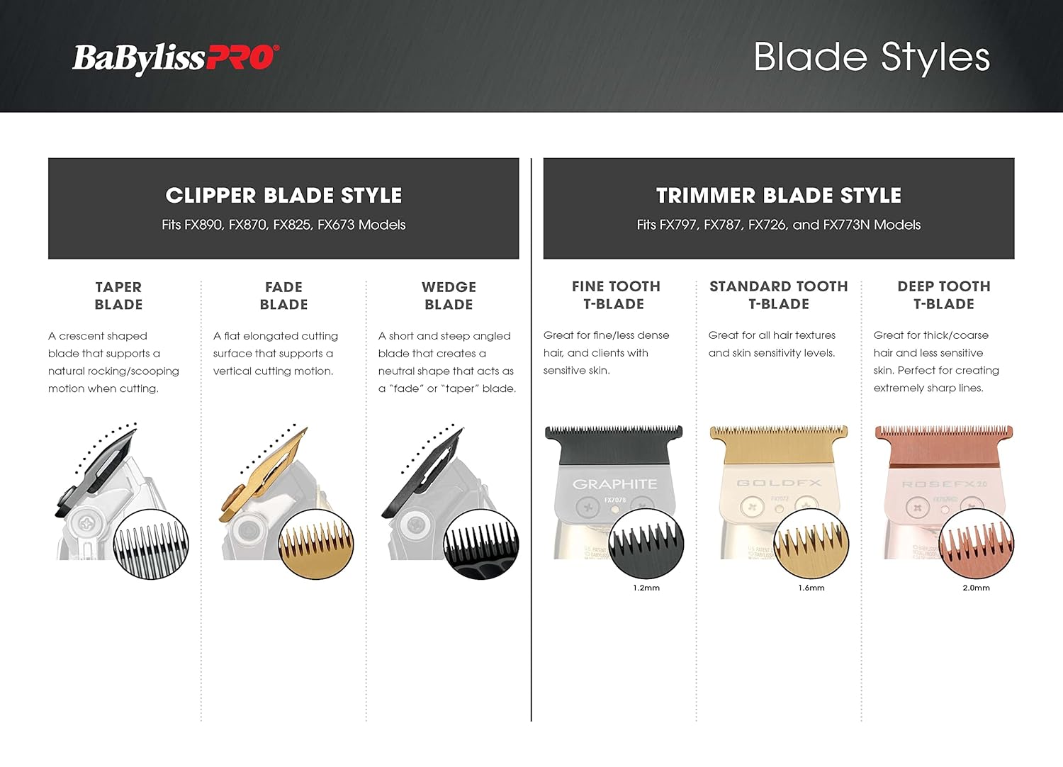BaBylissPRO Stainless Steel Clipper Fade Blade (FX8010J) — image 7